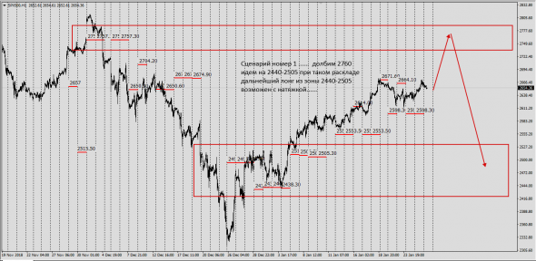 Sp500..... Шатдаун ЩадАп......