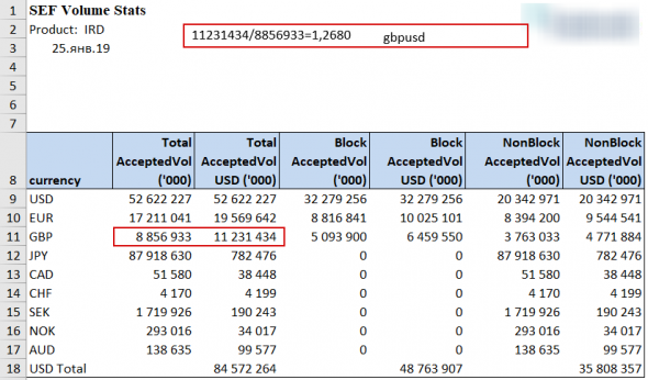 Swap Execution Facility EUR,GBP,AUD,JPY,CAD,CHF,USD Volume