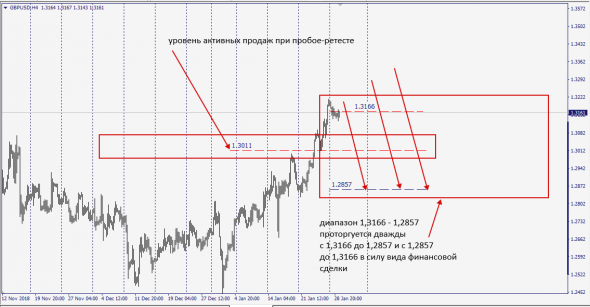 GbpUsd ..... Коррекции Быть .....