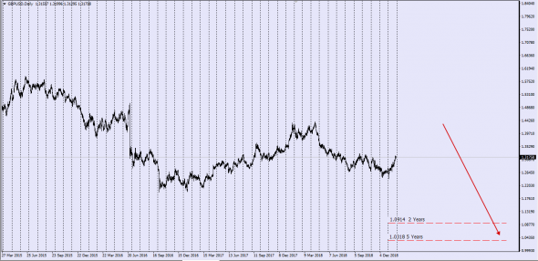 IRS Vanilla ....... Predicted Market Tenor 2Y 5Y