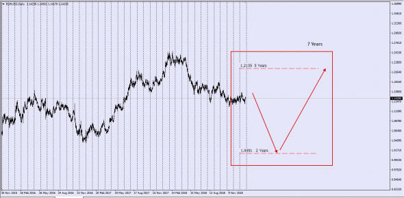 IRS Vanilla ....... Predicted Market Tenor 2Y 5Y