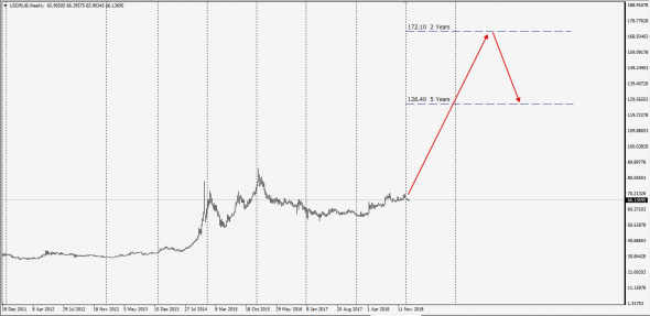 IRS Vanilla ....... Predicted Market Tenor 2Y 5Y