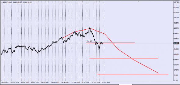 IRS Vanilla ....... Predicted Market Tenor 2Y 5Y