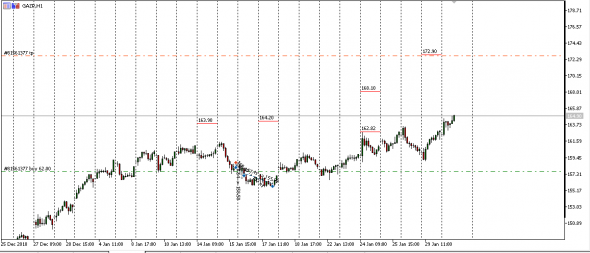 #Gazprom перенос TP