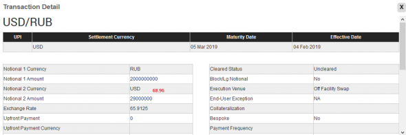 UsdRub NDF-Swap