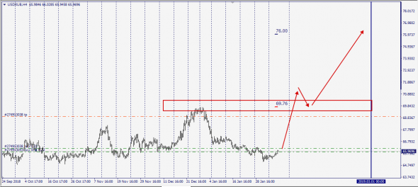 UsdRub NDF-Swap