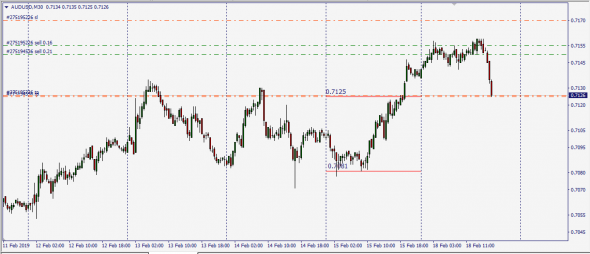 AudUsd .... возврат к границе истинного диапазона