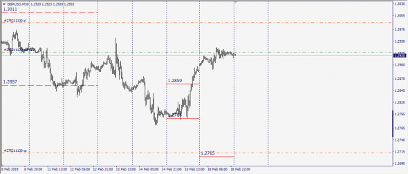 GbpUsd ..... Игры Аристократов .....