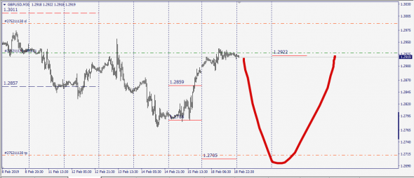 GbpUsd ..... Игры Аристократов .....