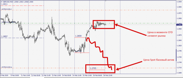 GbpUsd ..... Игры Аристократов .....