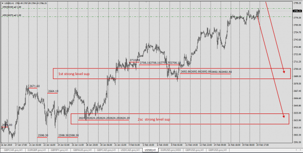 В порядке исключения ...... SP500....