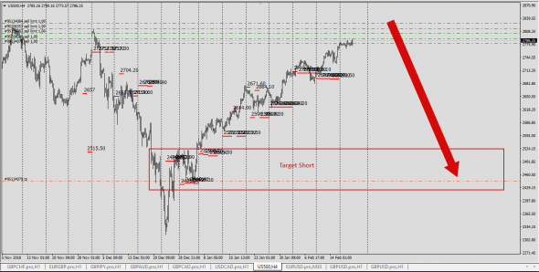 В порядке исключения ...... SP500....