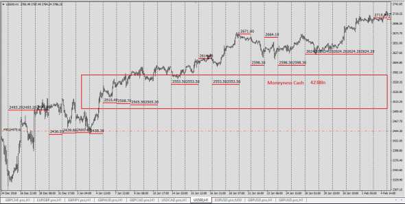 В порядке исключения ...... SP500....