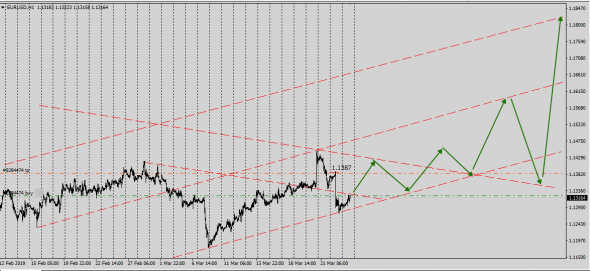 EurUsd