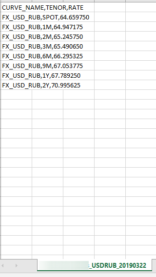 UsdRub ..... поющим песню за сильный рупь.....