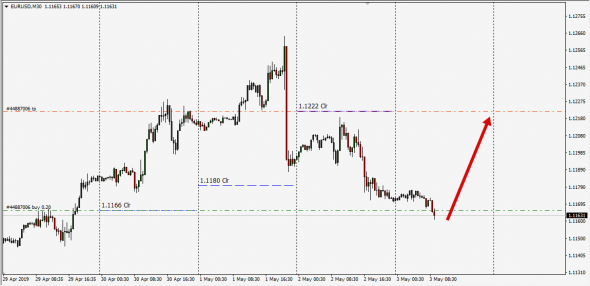 Otc Fx Spot Target