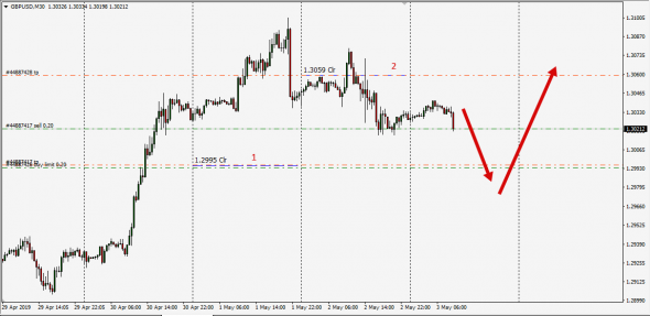 Otc Fx Spot Target