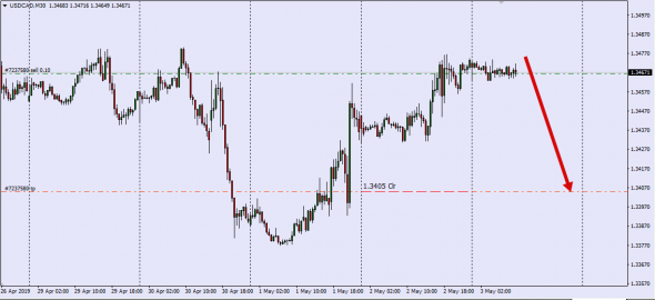 Otc Fx Spot Target