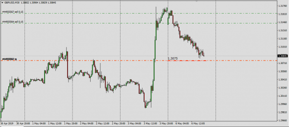 Fx Spot Global Next Week  (GbpUsd,EurGbp)