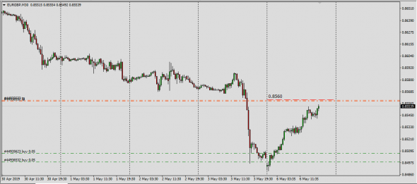 Fx Spot Global Next Week  (GbpUsd,EurGbp)