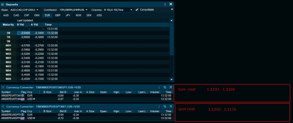 InterBank Deposit Markets EurUsd  S/N, T/N