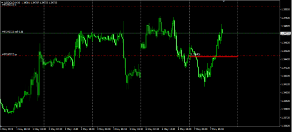 Интербанк Либор Овернайт Gbp>Jpy,Eur>Gbp, Usd>Cad текущие торги и цена открытия