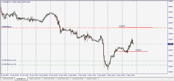 EurGbp#Libor Fixing Eur-Libor Fixing Gbp ON