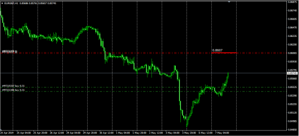 Интербанк Либор Овернайт Gbp>Jpy,Eur>Gbp, Usd>Cad текущие торги и цена открытия