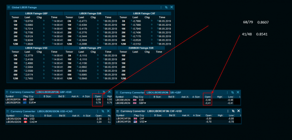 EurGbp#Libor Fixing Eur-Libor Fixing Gbp ON