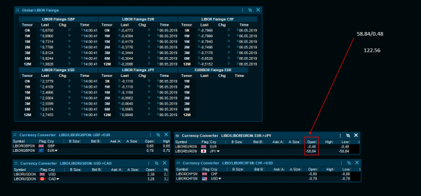 EurGbp#Libor Fixing Eur-Libor Fixing Gbp ON