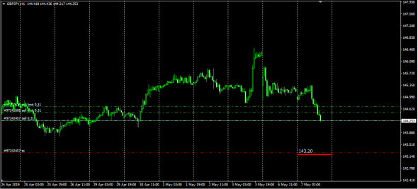 Интербанк Либор Овернайт Gbp>Jpy,Eur>Gbp, Usd>Cad текущие торги и цена открытия