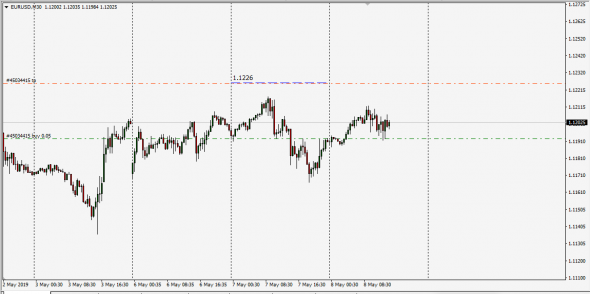 Libor Fixing InterBank Eur>Usd , GbpUsd Converted  Re - Calc UpDate