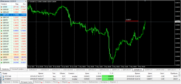 EurGbp Bingo......