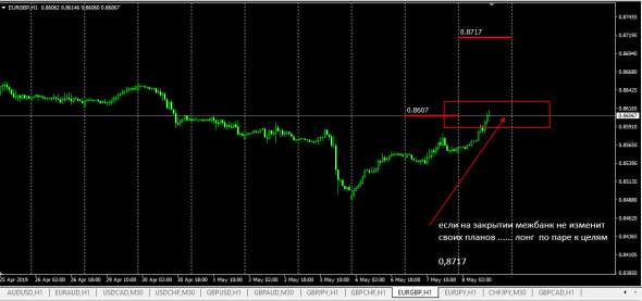 Libor Fixing InterBank Eur>Gbp , Converted  Re - Calc UpDate