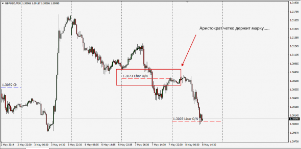 Libor Fixing InterBank Eur>Usd , GbpUsd Converted  Re - Calc UpDate