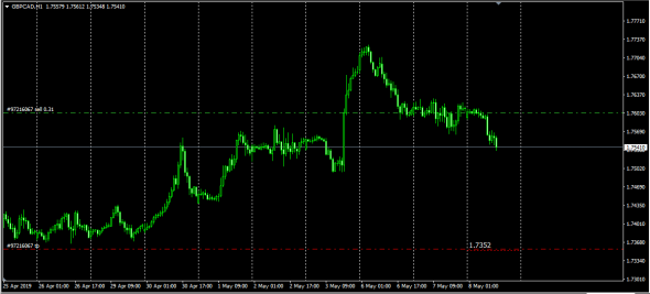 Libor Fixing InterBank Gbp>Cad Converted Calc