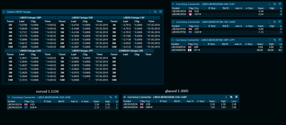 Libor Fixing InterBank Eur>Usd , GbpUsd Converted  Re - Calc UpDate