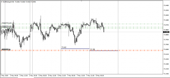 Libor Fixing InterBank Eur>Rub O/N , Converted  Re - Calc UpDate