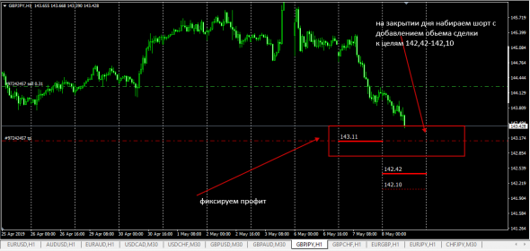 Libor Fixing InterBank Gbp>Jpy Converted Calc