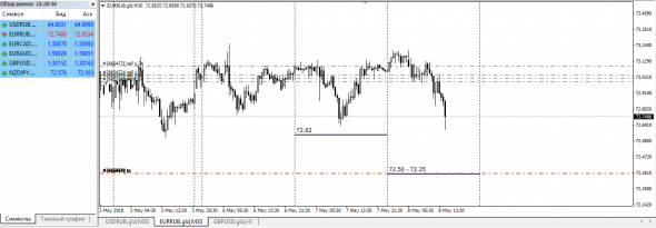 Libor Fixing InterBank Eur>Rub , Converted  Re - Calc UpDate 18.30 мск