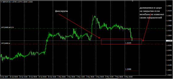 Libor Fixing InterBank Gbp>Chf  Converted Calc