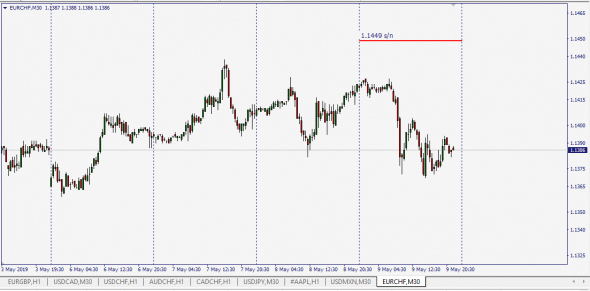 Libor Fixing Currensy Base Chf  S/N