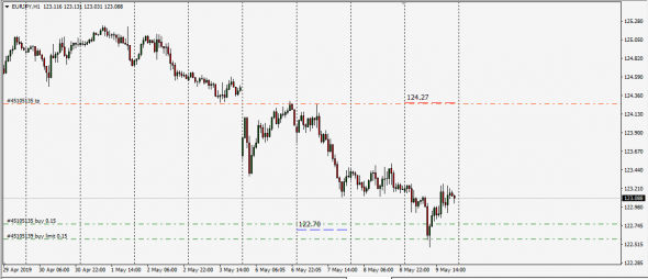 Libor Fixing InterBank Eur>Jpy ,Eur>Usd Converted  Re - Calc UpDate