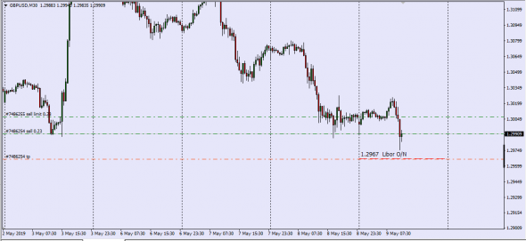 Libor Fixing InterBank Gbp>Usd , GbpUsd Converted  Re - Calc UpDate