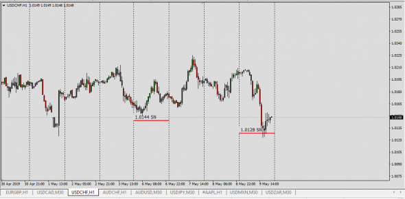 Libor Fixing Currensy Base Chf  S/N