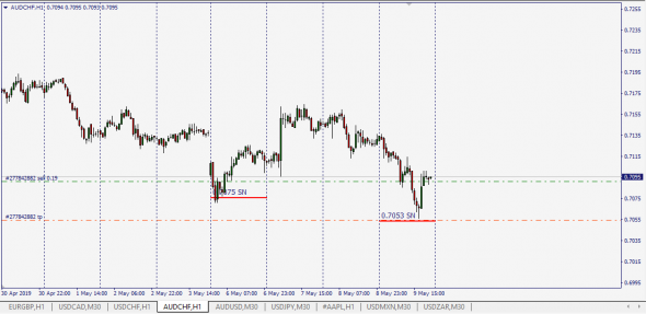 Libor Fixing Currensy Base Chf  S/N