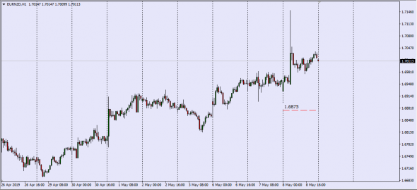 Libor Fixing O/N Close Market 08.05.2019