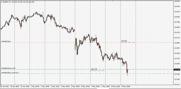 Libor Fixing InterBank Eur>Jpy , Converted  Re - Calc UpDate