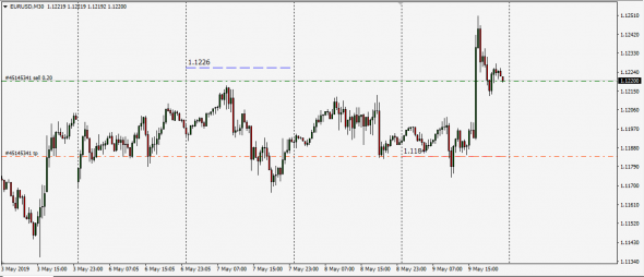 Libor Fixing InterBank Eur>Jpy ,Eur>Usd Converted  Re - Calc UpDate