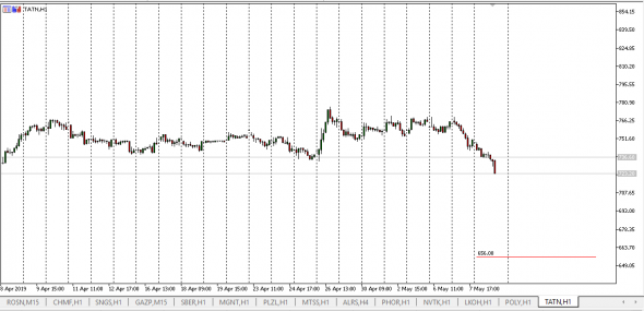 #Tatneft Down Tempo 656 Ru